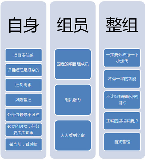 互联网项目管理要点