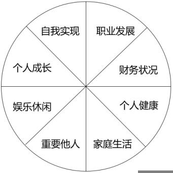 3步搞定你的年度落地计划