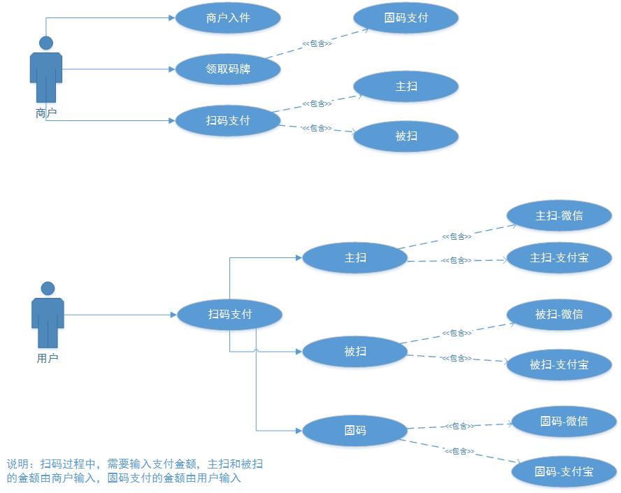 支付架构