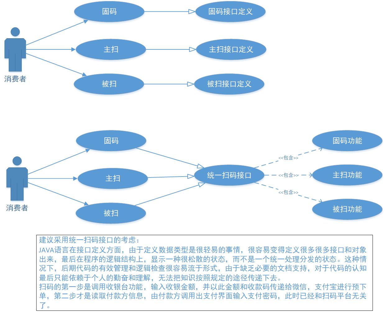 聚合支付