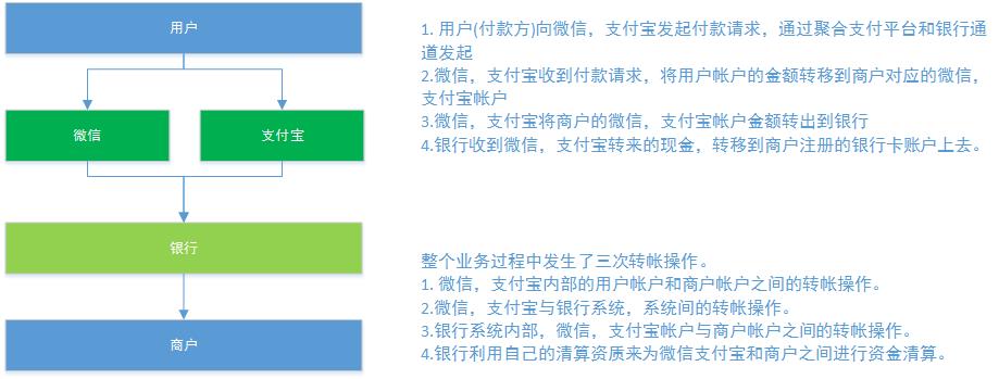 支付源码