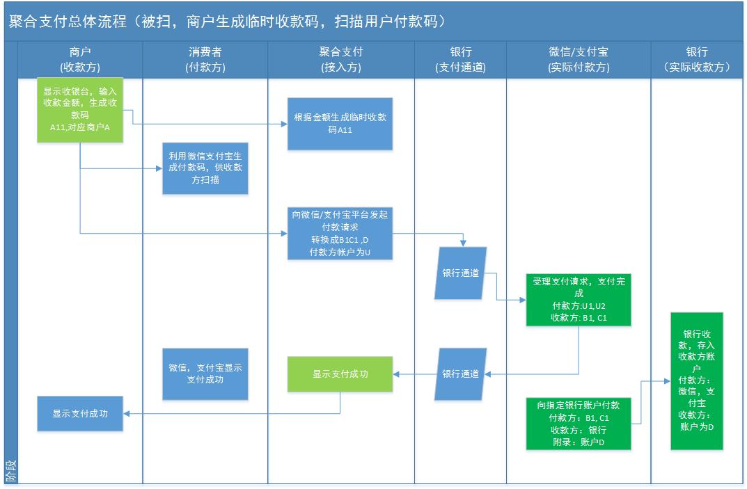 聚合支付