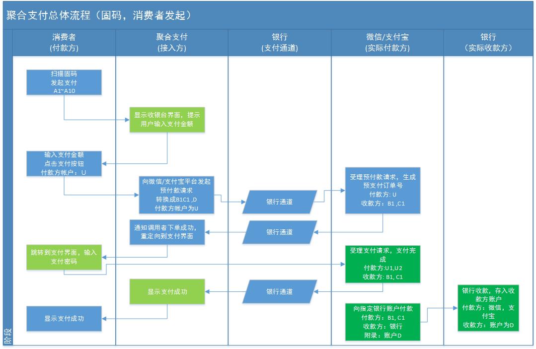 支付源码