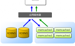Windows搭建Memcache的Java和php环境详解教程