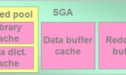 Oracle体系结构:SGA和五个必须的ORACLE后台进程