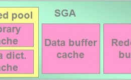 Oracle体系结构：SGA和五个必须的ORACLE后台进程