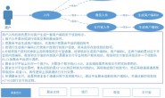 JAVA聚合支付系统大型电商支付开发及架构